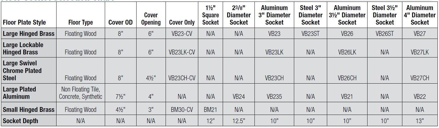 Chrome Plated Steel Swivel Floor Socket Cover Plate Only - bisoninc