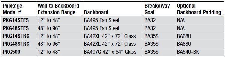Field Modifiable Wall Mounted Structure Packages - bisoninc