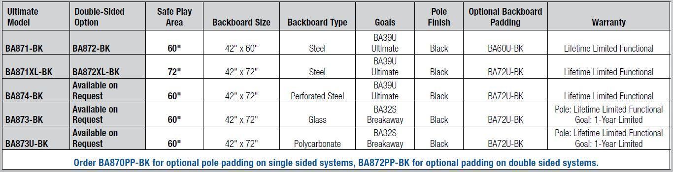 Ultimate Perforated Steel Basketball System - bisoninc