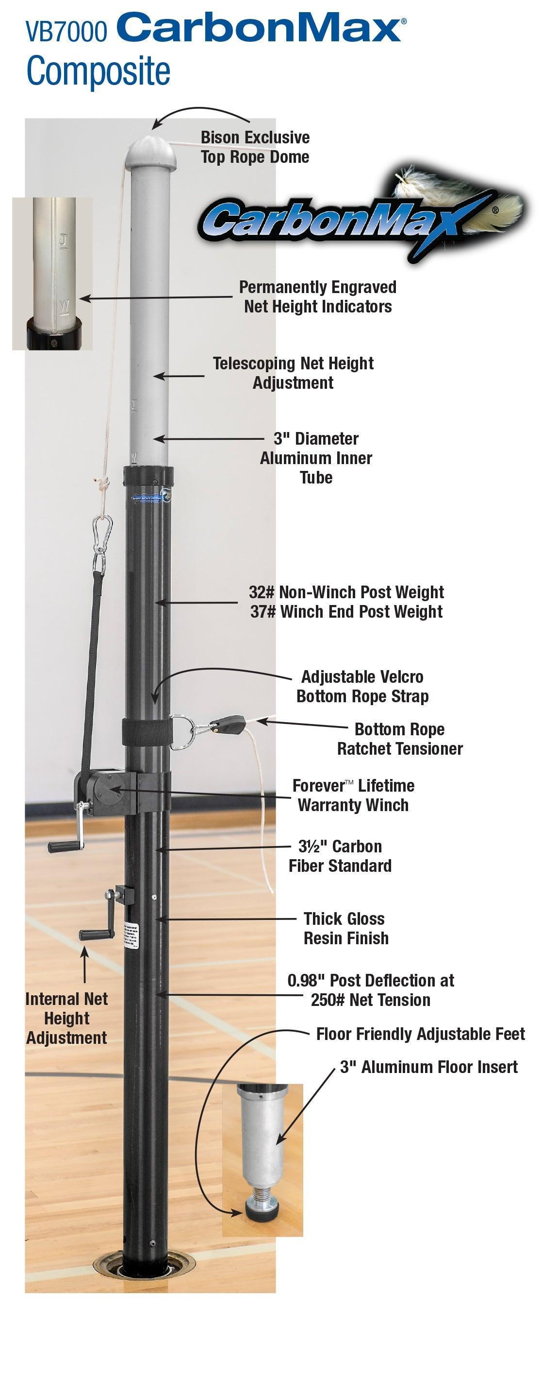 CarbonMax Composite System without Padding - bisoninc