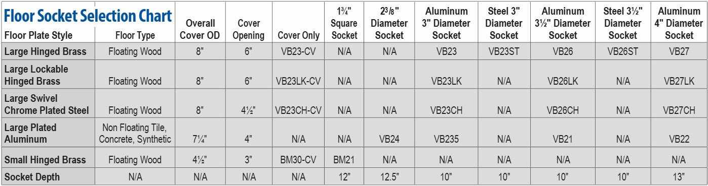 アメショ専用 Small hinged brass floor socket cover plate only – bisoninc