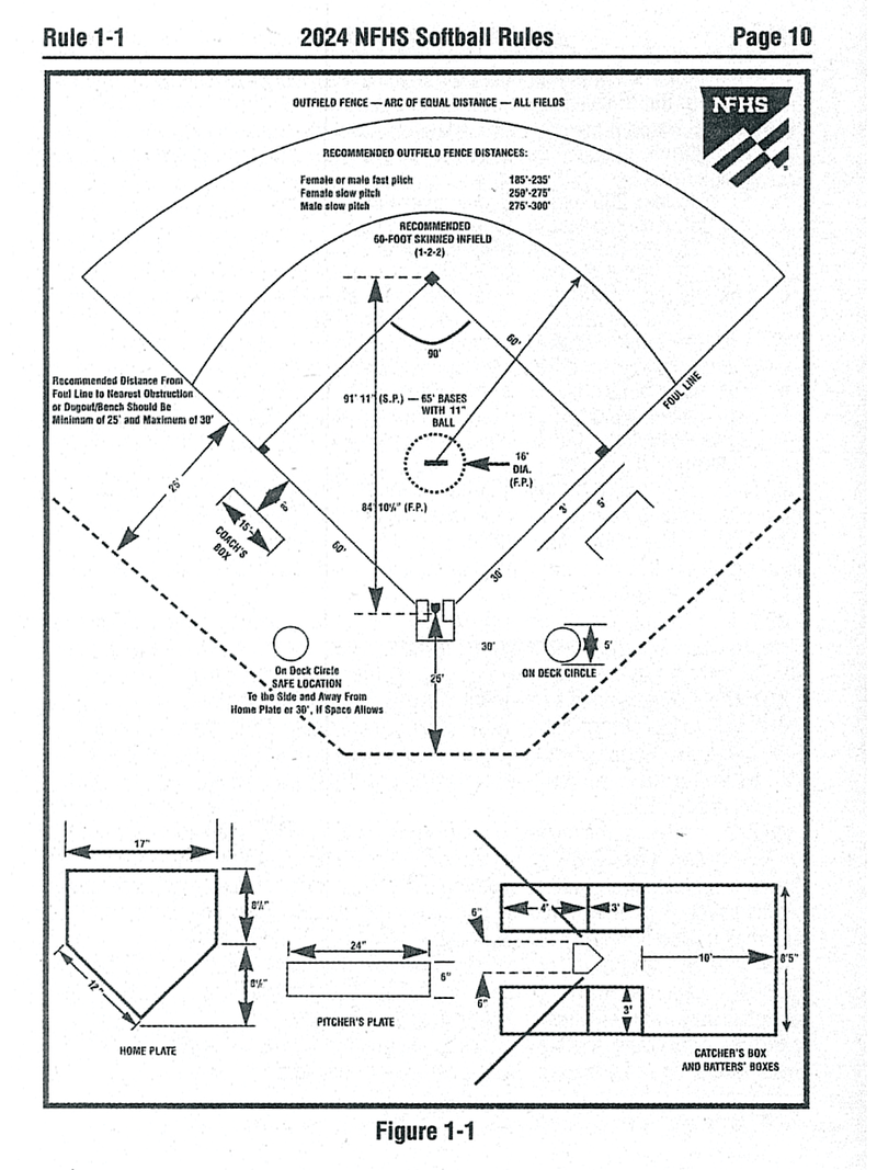 Softball