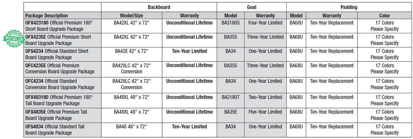 Official Standard Tall Board Gym Upgrade Package - bisoninc